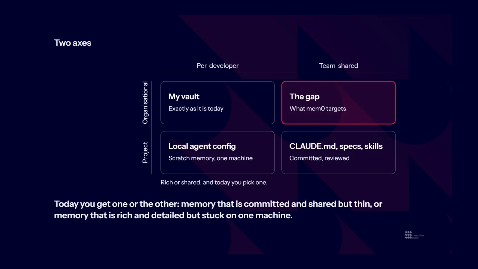Two-by-two diagram of agent memory, with per-developer versus team-shared on one axis and project-specific versus organisational on the other
